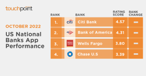 US National Banking App Rankings October 2022