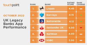 UK Legacy Banks App Rankings October 2022