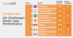 UK Challenger Banking App Rankings
