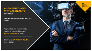 Augmented and Virtual Reality Market Size