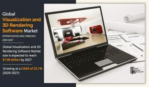 Visualization and 3D Rendering Software Market Size