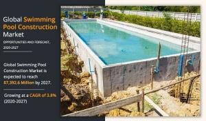 Swimming Pool Construction Market Outlook