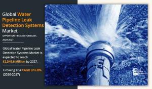 Water Pipeline Leak Detection Systems Market 2031