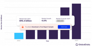 In-vitro Diagnostics Market Size, Share, Trends Analysis Report