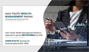 Asia-Pacific Wealth Management Market