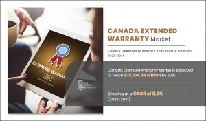 Canada Extended Warranty Market