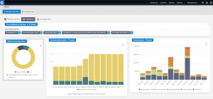 Cyber threat detection dashboard