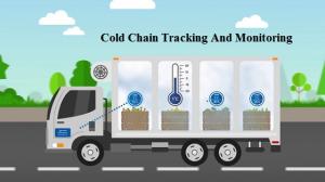 Cold Chain Tracking and Monitoring Market