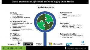 Blockchain in Agriculture and Food Supply Chain Market seg