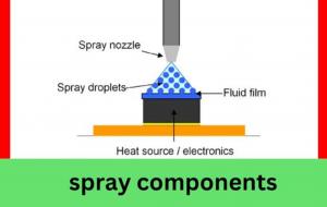  spray component
