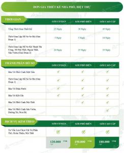 Bảng giá xây nhà trọn gói tại bình dương