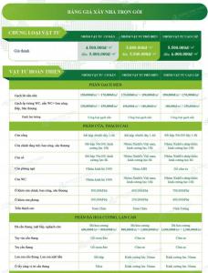 ịch vụ xây nhà quận 11 trọn gói uy tín - Nhà Đẹp Sài Gòn