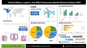 Global DNases, Ligases, And RNA Polymerases Market info