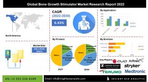 Bone Growth Stimulator Market Info