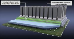 Electronic Thermal Interface Materials market