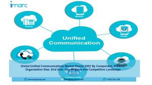 Unified Communications Market
