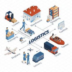Freight & Logistics Market