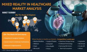 Mixed Reality in Healthcare Market