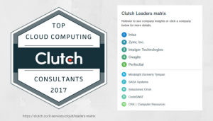 Top Cloud Consulting Company, Top Cloud Technology Solutions - Zymr