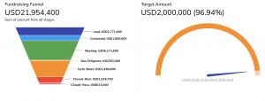 8vdX CRM Dashboard