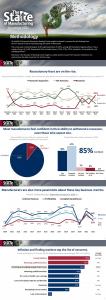 2022 State of Manufacturing data slides.