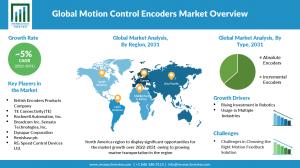 Motion Control Encoders Market