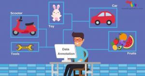 Data Annotation Tools Market size
