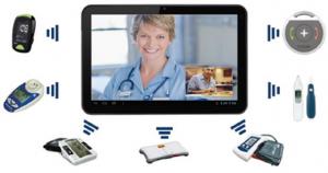 Remote Monitoring Equipments Market