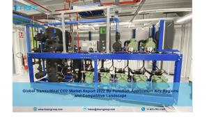 Transcritical CO2 Market