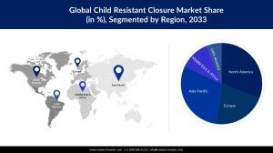 Child Resistant Closure Market