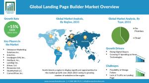 Landing Page Builder Market