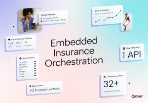 infographic showing elements of embedded insurance orchestration