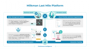 Milkman Last Mile Platform