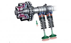 Variable Valve Actuation Market