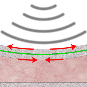 Constrained Layer Damping market