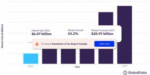 Digital Health in Immunology Market