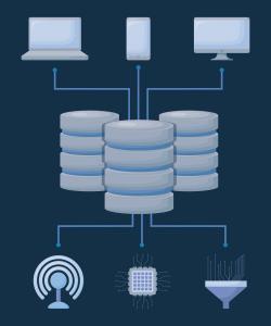 High Availability Cluster Solution Market