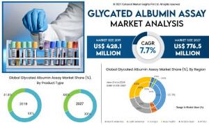 Glycated Albumin Assay Market