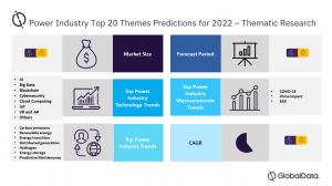 Thematic Research: Power Predictions 2022
