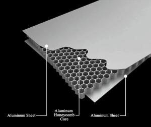 Aluminium Honeycomb Panel market