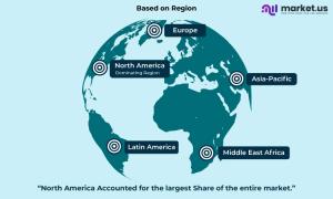 Intrauterine Contraceptive Devices Market