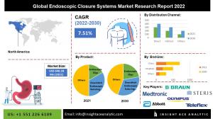 Global Endoscopic Closure Systems Market  info