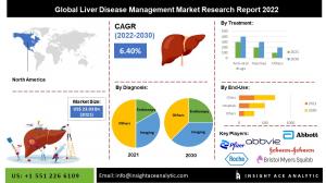Liver Disease Management Market info