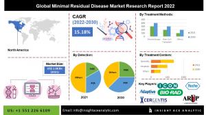 Minimal Residual Disease Market info