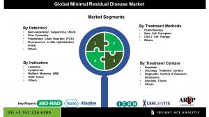 Minimal Residual Disease Market seg