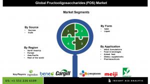 Global Fructooligosaccharides  Market seg
