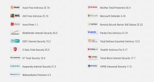 List of names and logos of the tested anti-virus products in the Performance Test H2 2022