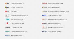 Liste der Namen und Logos der getesteten Anti-Virus Produkte im Performance Test H2 2022.