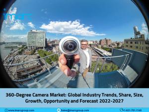 360-Degree Camera Market Share and Segmentation