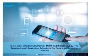 Mobile Virtual Network Operator (MVNO) Market Size 2022-2027